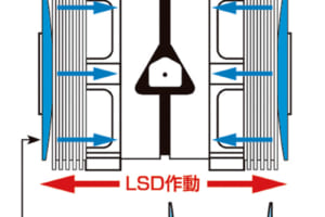 コーナーをスムーズに曲がれるようになる Lsd ってなんだ Auto Messe Web カスタム アウトドア 福祉車両 モータースポーツなどのカーライフ情報が満載