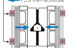 コーナーをスムーズに曲がれるようになる Lsd ってなんだ Auto Messe Web カスタム アウトドア 福祉車両 モータースポーツなどのカーライフ情報が満載