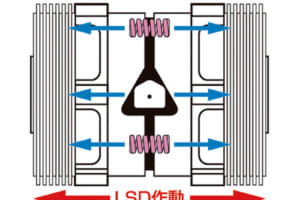 コーナーをスムーズに曲がれるようになる Lsd ってなんだ Auto Messe Web カスタム アウトドア 福祉車両 モータースポーツなどのカーライフ情報が満載