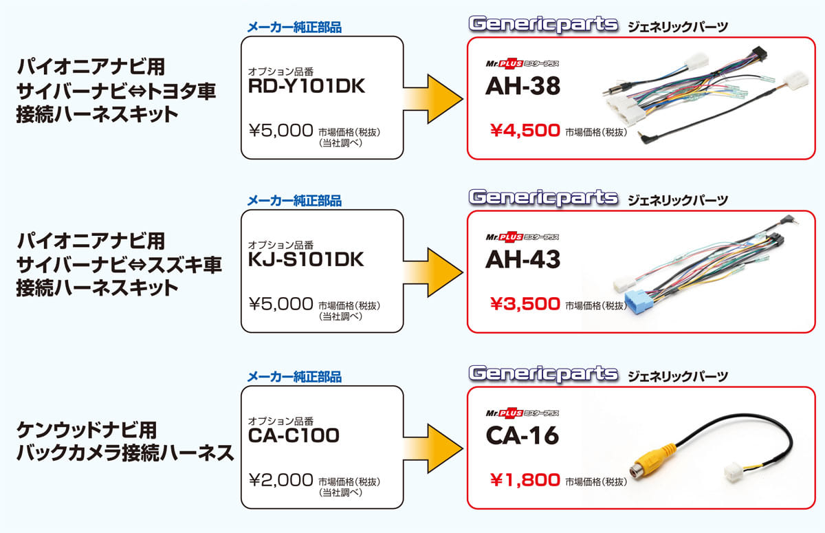 社外ナビをホンダ車の純正ステアリングスイッチで操作できる！ | AUTO MESSE WEB  ～カスタム・アウトドア・福祉車両・モータースポーツなどのカーライフ情報が満載～