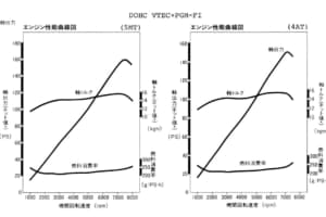 超高回転型の自然吸気ユニット 記憶に残るホンダ Vtec エンジン搭載車５モデル Auto Messe Web カスタム アウトドア 福祉車両 モータースポーツなどのカーライフ情報が満載