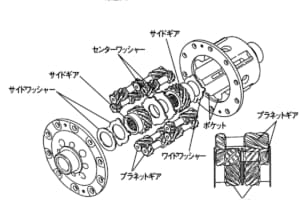 クルマ好きがよく言う デフ って何 意外と知らない 機械式lsd の基礎知識 Auto Messe Web カスタム アウトドア 福祉車両 モータースポーツなどのカーライフ情報が満載